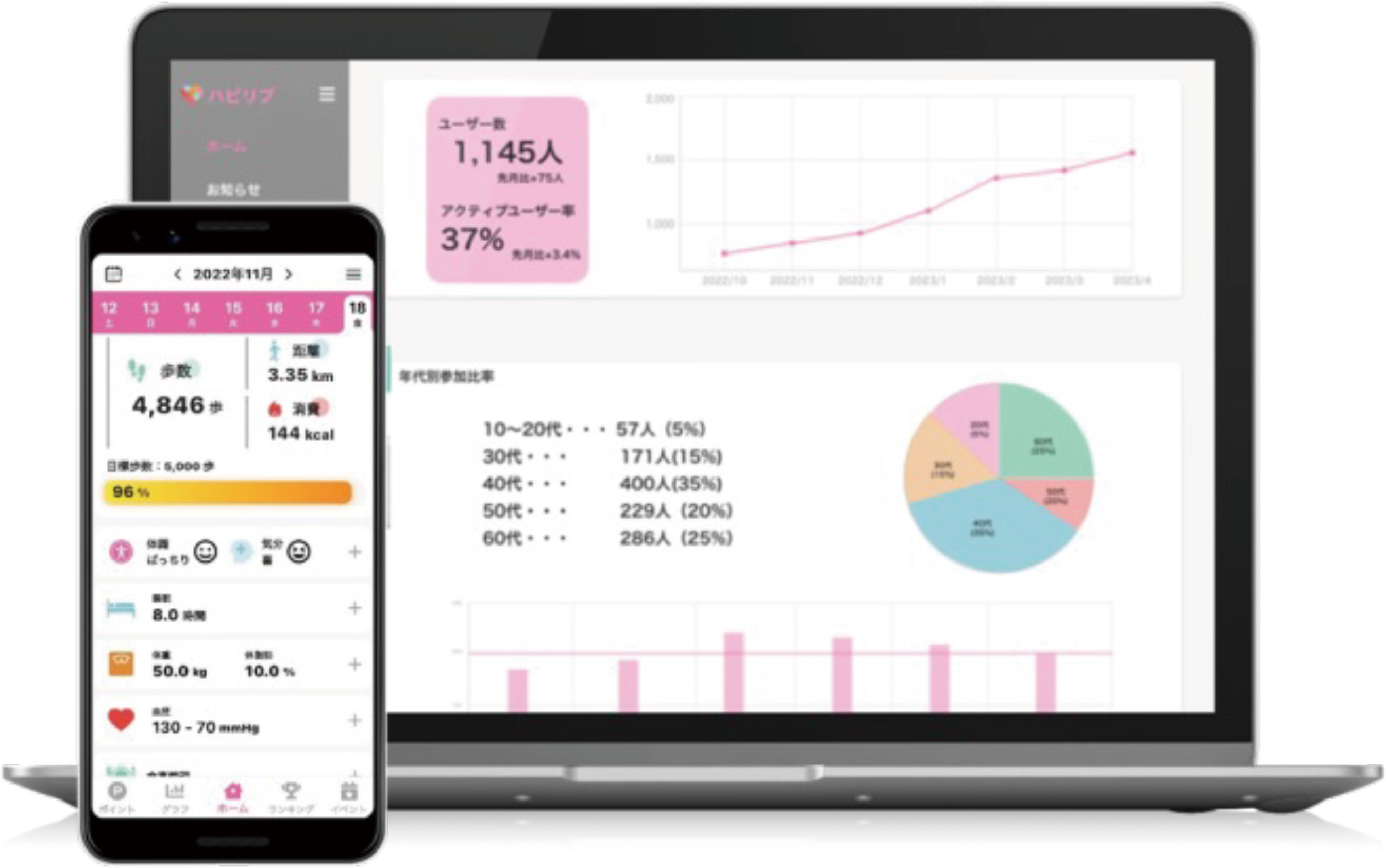 運動機会の促進